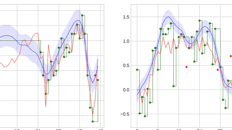 GP-VAE: Deep probabilistic time series imputation